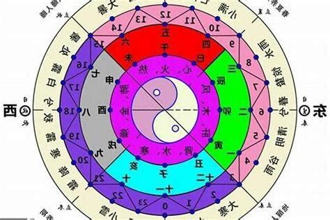 出生屬性|五行算命，五行查詢表、五行屬什麼怎麼算？五行算命。